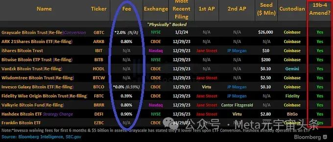 囤比特币必须看哪些指标？