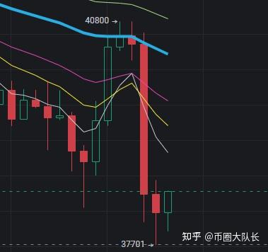 比特币今天跌成狗，现在还能抄底吗？