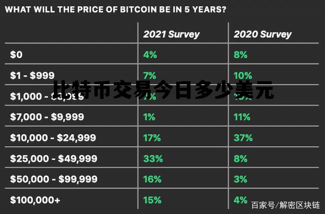 比特币到底多少钱一个？为什么价格天天变？