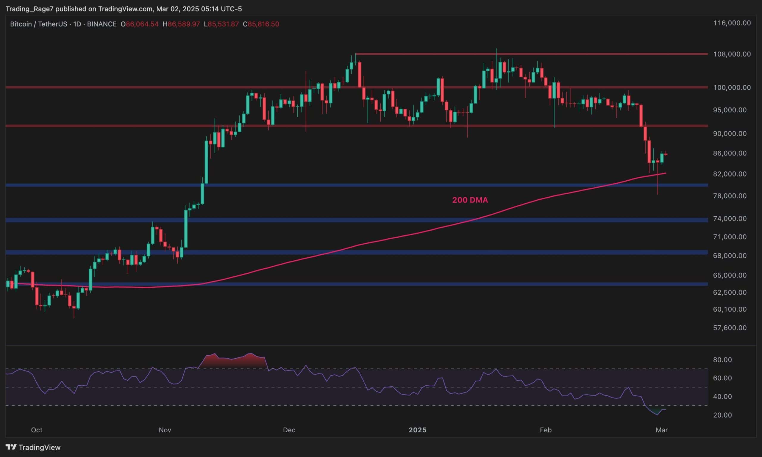 比特币现在到底值多少钱？📈 最新美元行情全解析！