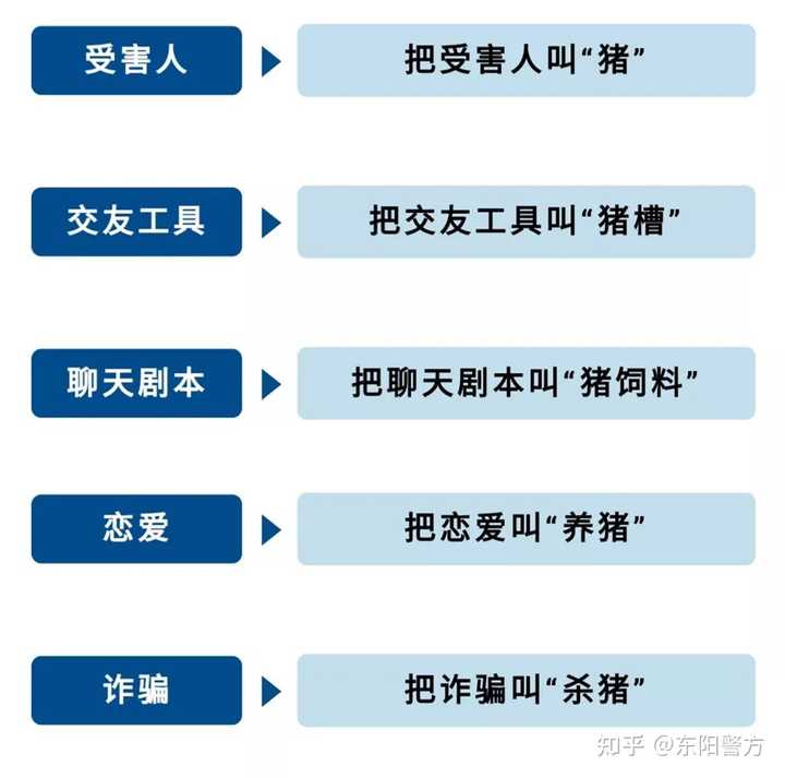 你的投资真的安全吗？AI、黄金、比特币背后的杀猪盘套路有多深？