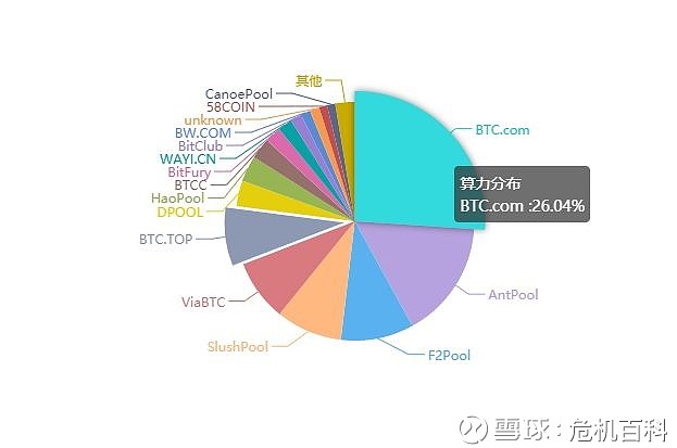 比特币算力到底是谁在掌控全局？