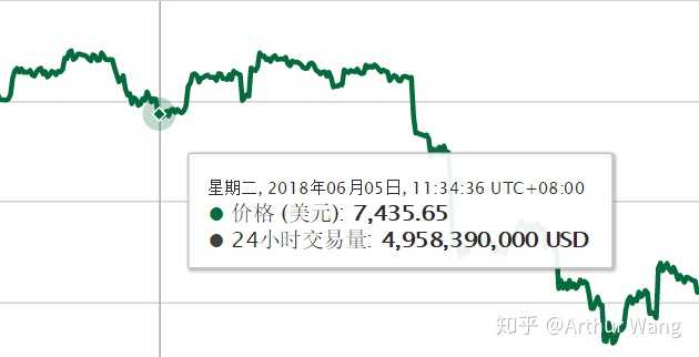 第一次买比特币到底该怎么下手？