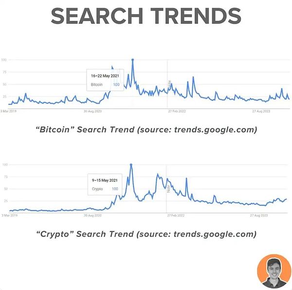 比特币突破6.4万美元后，普通人还能靠山寨币逆袭吗？