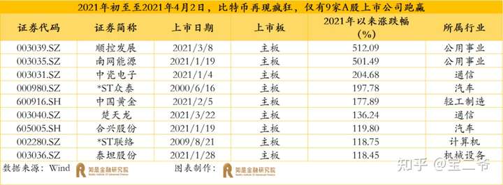 比特币暴跌后能捡漏？新手抄底指南+潜力币推荐