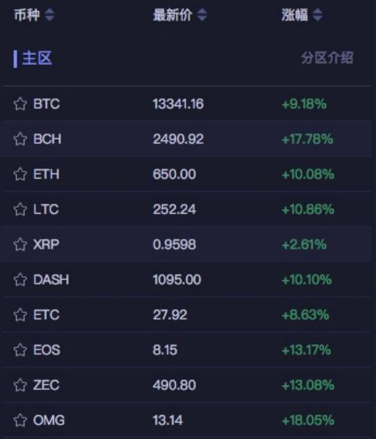 比特币真能涨到12.5万美元？新手指南看这里