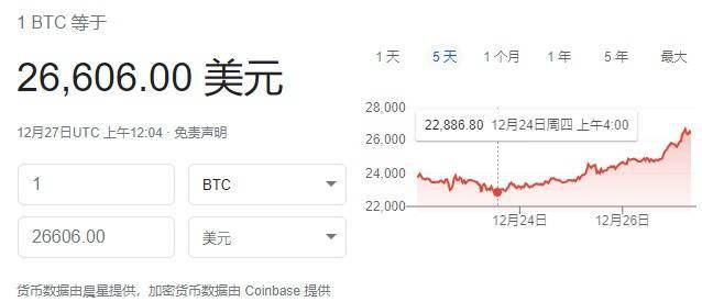 比特币真能涨到12.5万美元？新手指南看这里