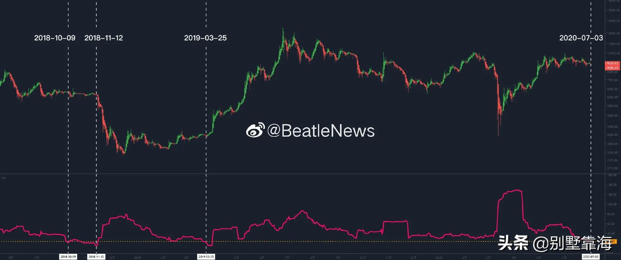 比特币8月28日会暴跌吗？