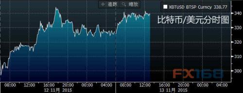 比特币8月28日会暴跌吗？