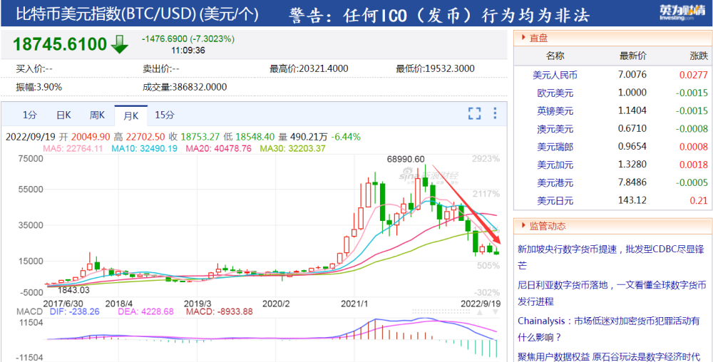 比特币8月28日会暴跌吗？