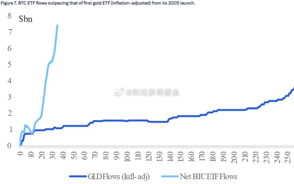 比特币ETF过了关，普通人现在上车还来得及吗？