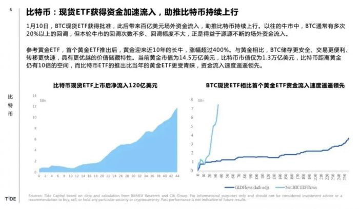 比特币ETF过了关，普通人现在上车还来得及吗？