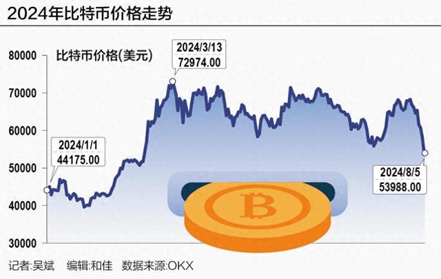 比特币价格为啥比过山车还刺激？