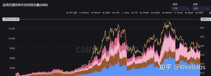 比特币暴涨至7万美元，以太坊为何卡在3000美元不动？