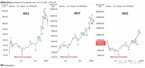 以太坊为什么涨不过比特币？