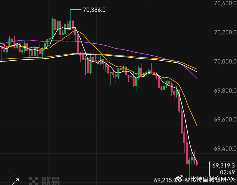 比特币5分钟超短线真的能闭眼捡钱吗？