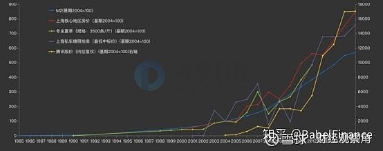 股票真的比比特币更像传销吗？