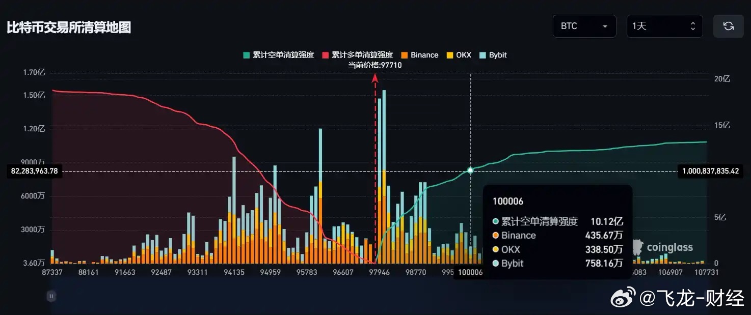 比特币还能突破10万美元吗？