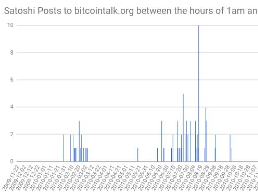 中本聪的114万枚比特币为什么没人敢动？