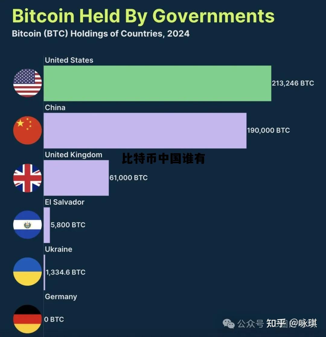 中国比特币官网真的存在吗？