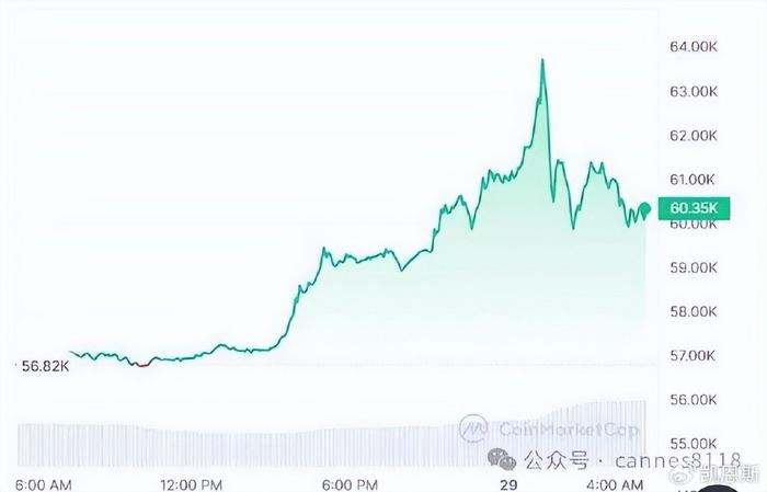 比特币疯涨：真本事还是大放水吹起来的？