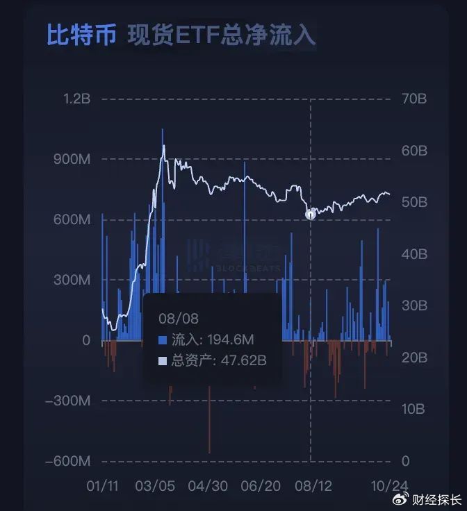 比特币回调后新高在即？布局3种山寨币牛市中涨幅轻松100倍！