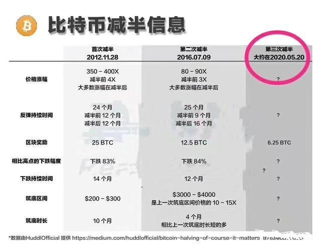 比特币转账为啥又慢又贵？试试梅林链能省下一杯奶茶钱吗？