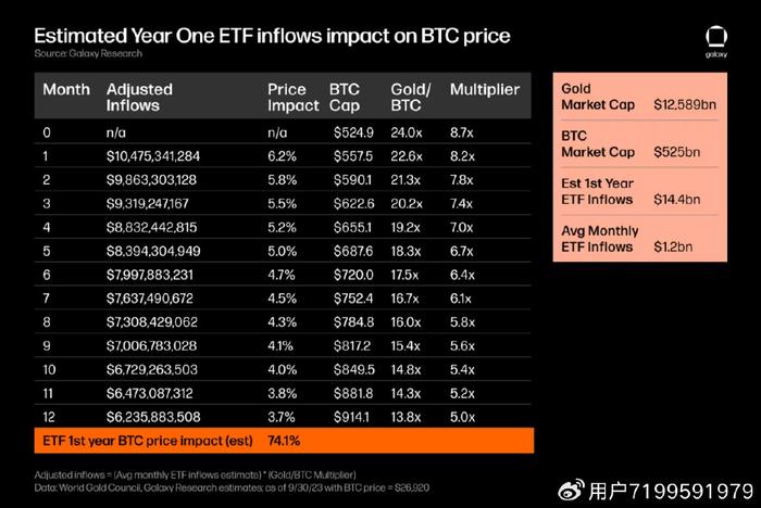 手头有5万块 该买比特币ETF还是直接囤币？