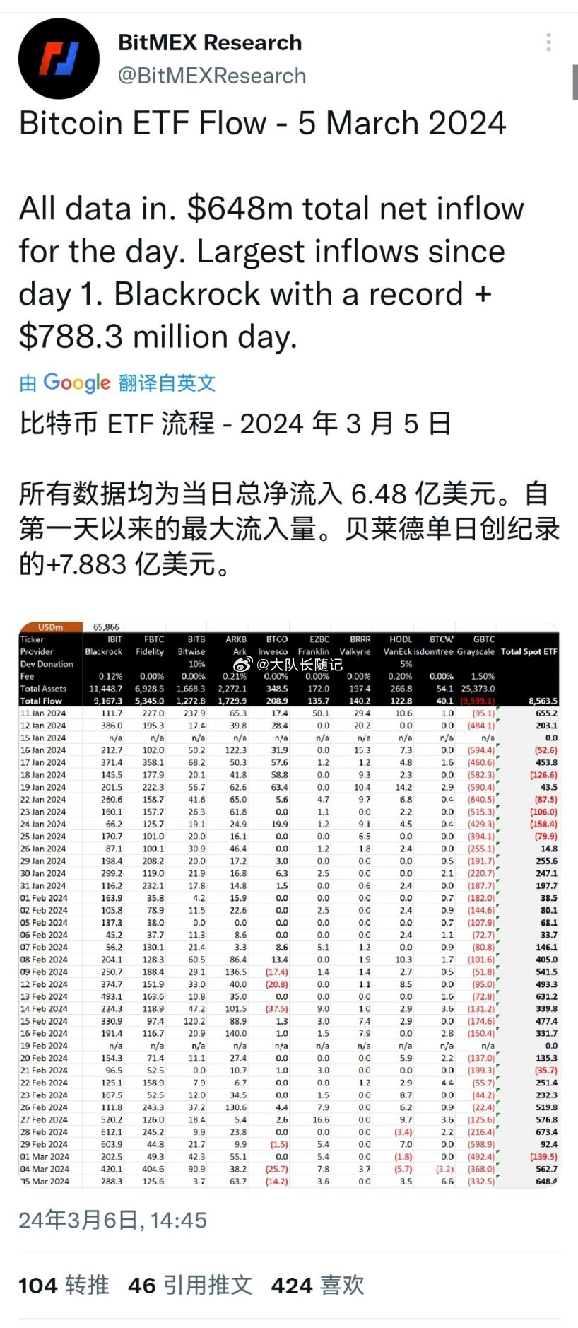 手头有5万块 该买比特币ETF还是直接囤币？