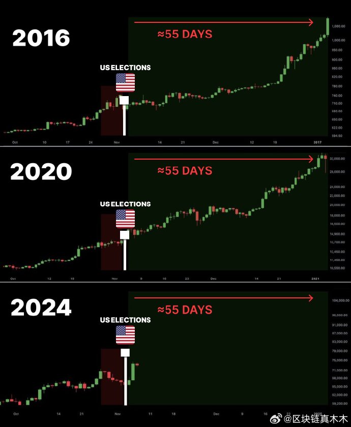 比特币2024年能涨到10万美元吗？