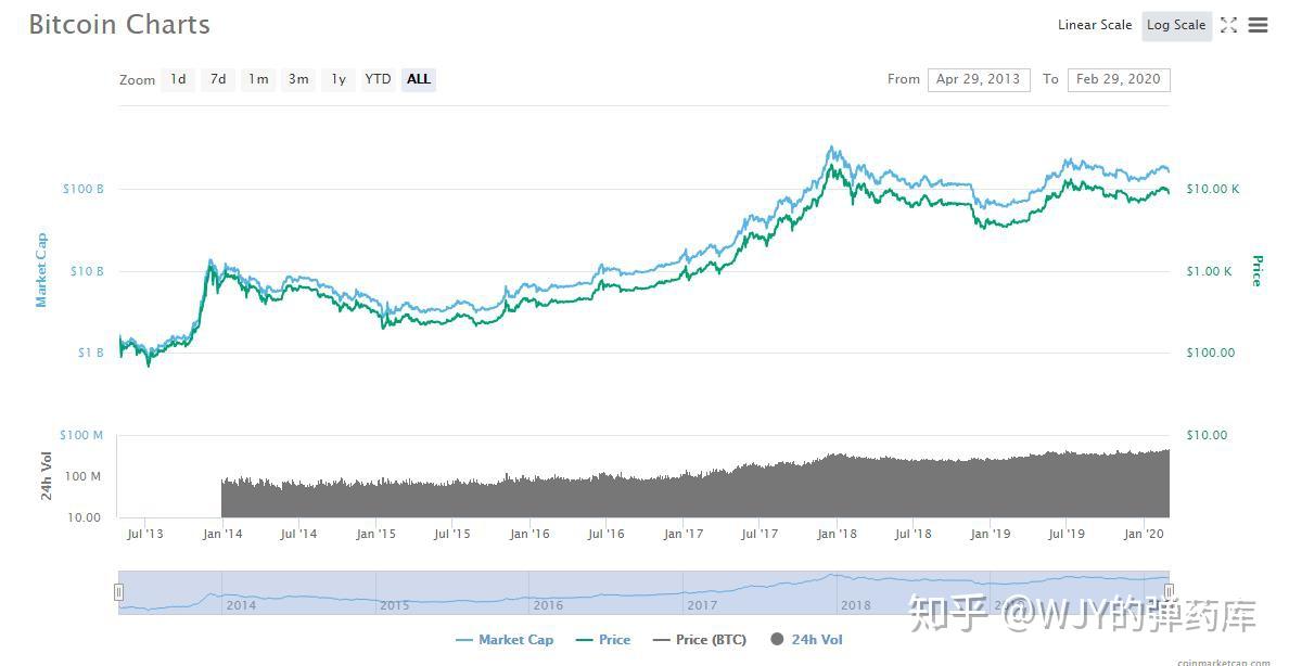 比特币的 去中心化 是21世纪最大谎言吗？