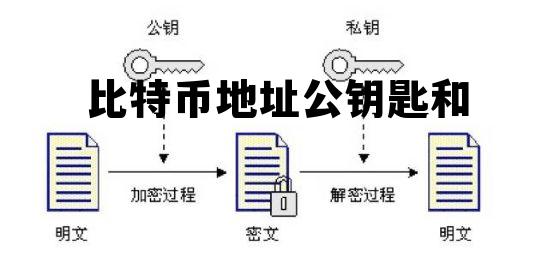 比特币私钥、公钥和地址到底有啥区别？