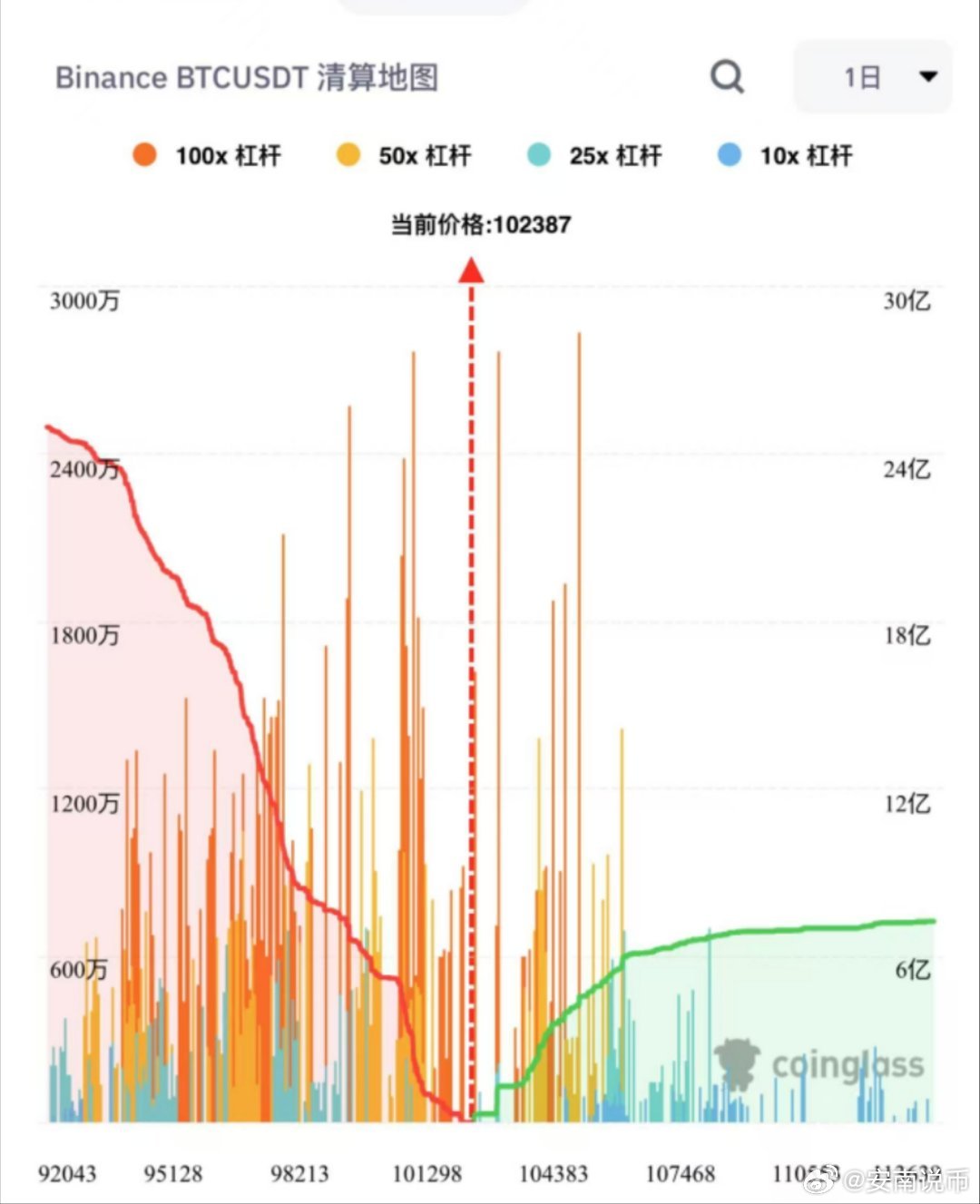 比特币价格为什么每分钟都在变？新手怎么才能看懂实时行情？