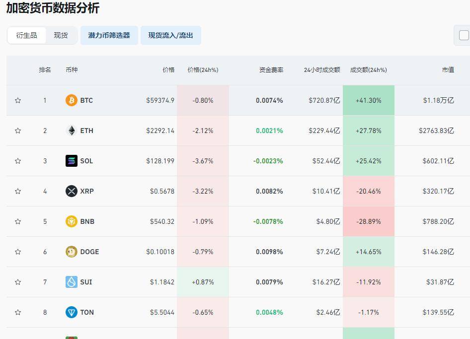 比特币半夜突发泄洪，最近币圈怎么了？