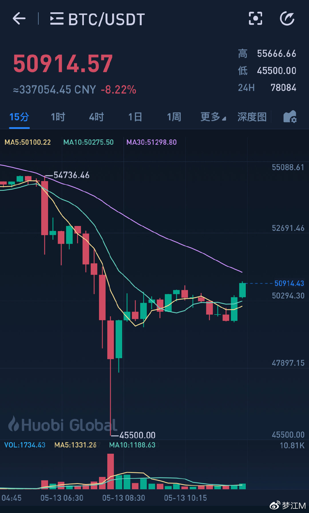 比特币今天暴跌还能买吗？