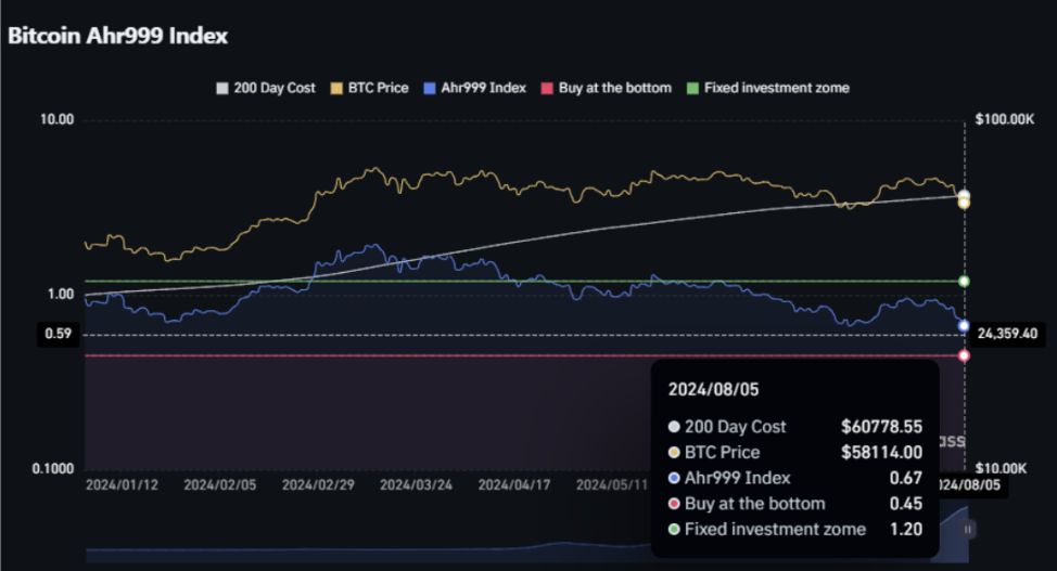 2021年9月比特币暴跌后还能抄底吗？