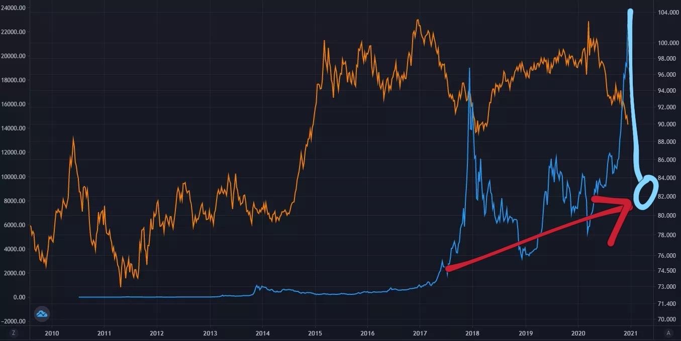 2021年9月比特币暴跌后还能抄底吗？