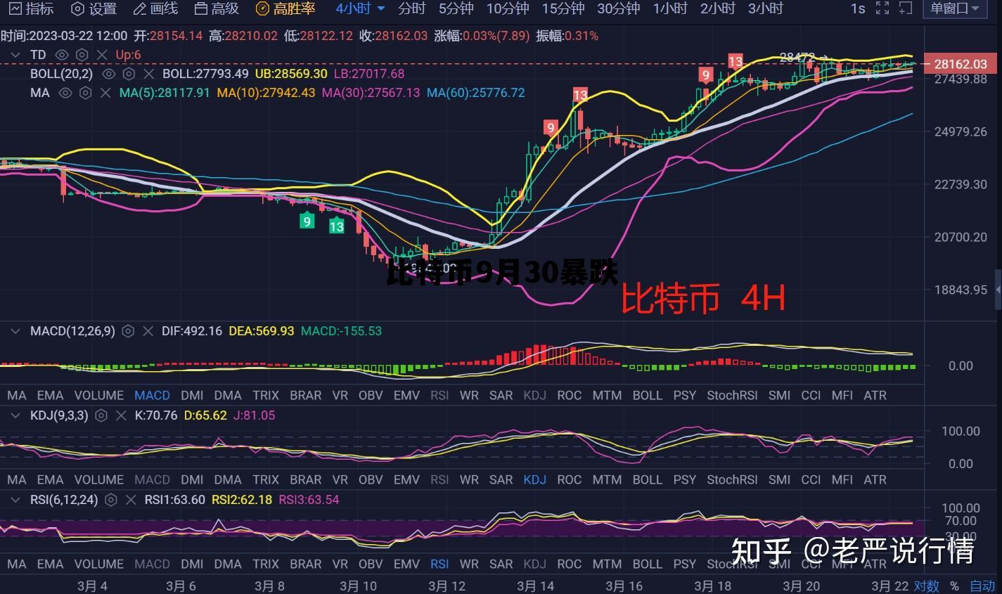 2021年9月比特币暴跌后还能抄底吗？