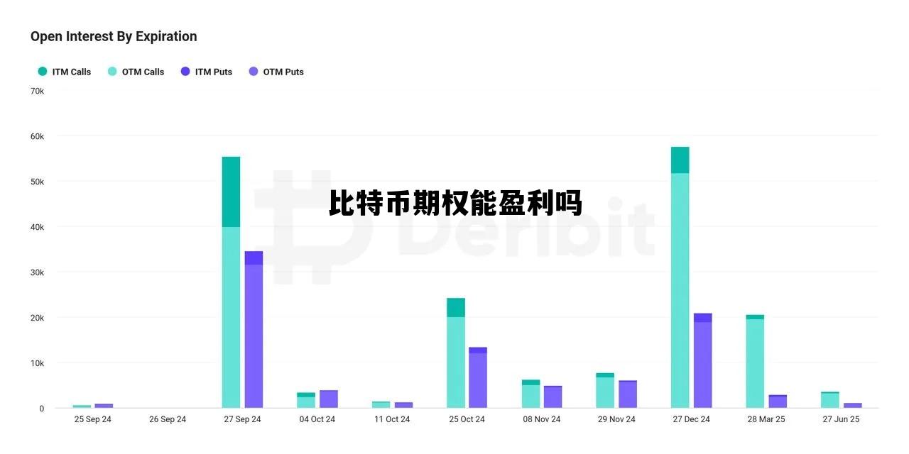 比特币合约套利真能稳赚不赔？