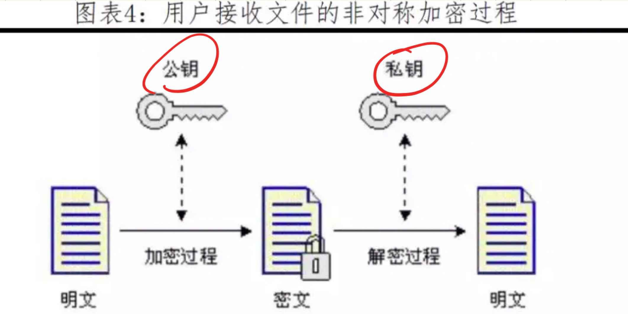 比特币的密码学原理究竟藏着什么秘密？