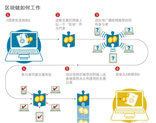 比特币的密码学原理究竟藏着什么秘密？