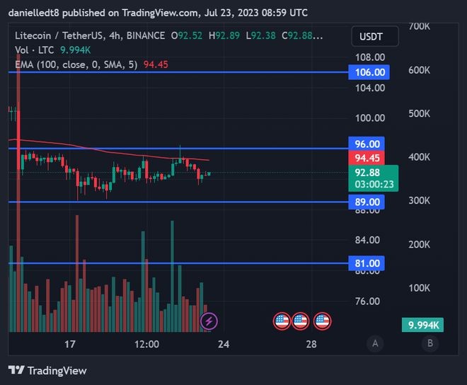 比特币真能冲到30万美元？3月暴跌是入场机会吗？