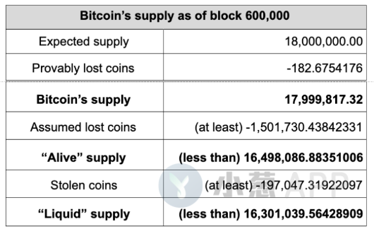 比特币到底该怎么查才不会掉坑里？