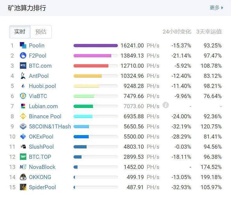 比特币到底该怎么查才不会掉坑里？