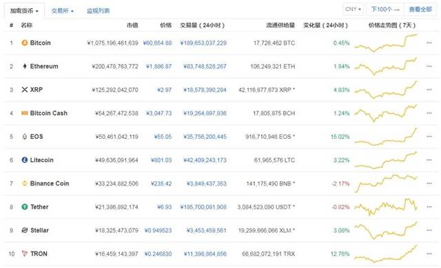 比特币涨到2万4了还能买吗？