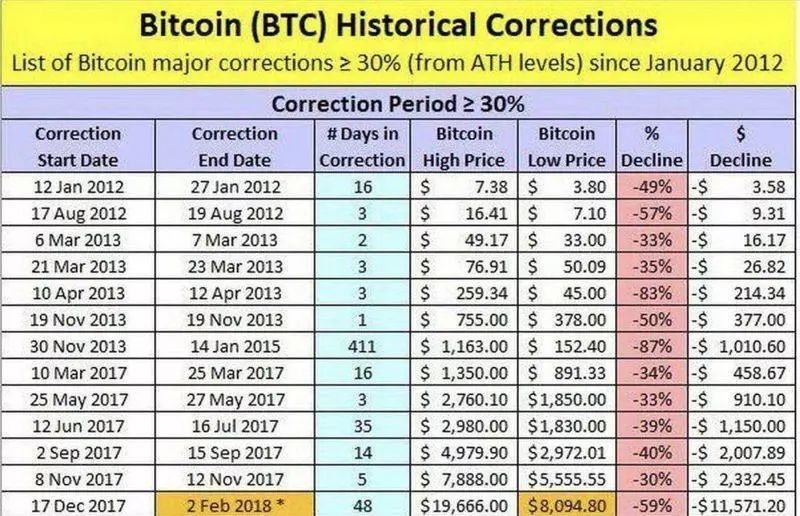 10年前花2万买比特币现在能赚多少？