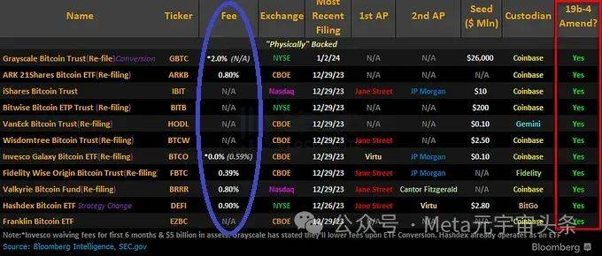 Stacks的sBTC真是DeFi圈苦苦追寻的圣杯吗？