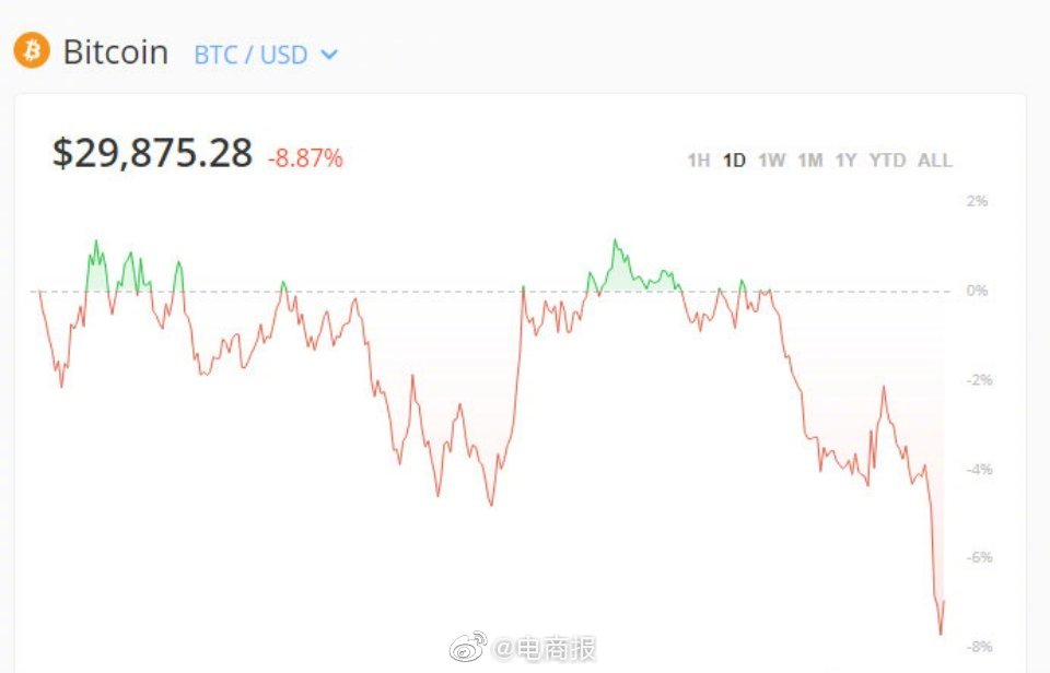 比特币价格会跌破3万美元吗？