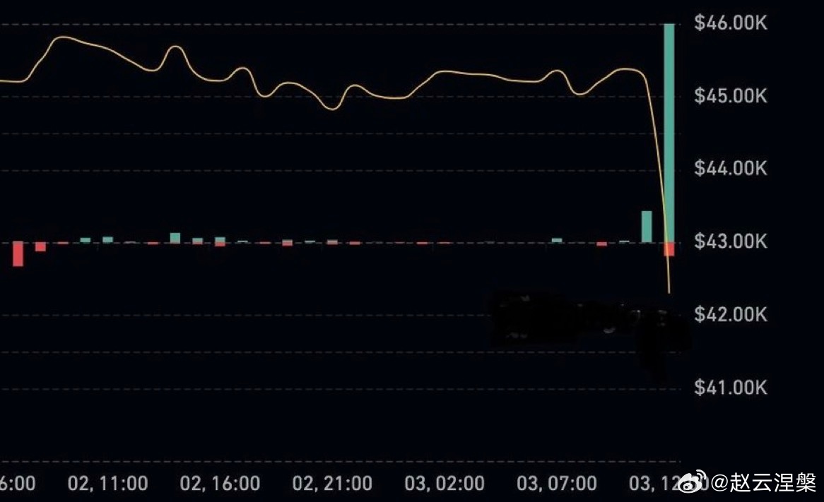 今晚比特币暴跌还是暴涨？10月1日币圈行情全解析