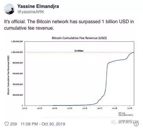 2009年能在哪儿搞到比特币？